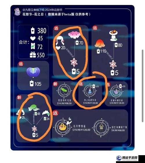 光遇喇叭褲怎么換？