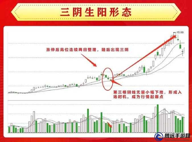 一陰吞兩陽(yáng)：股市行情解析