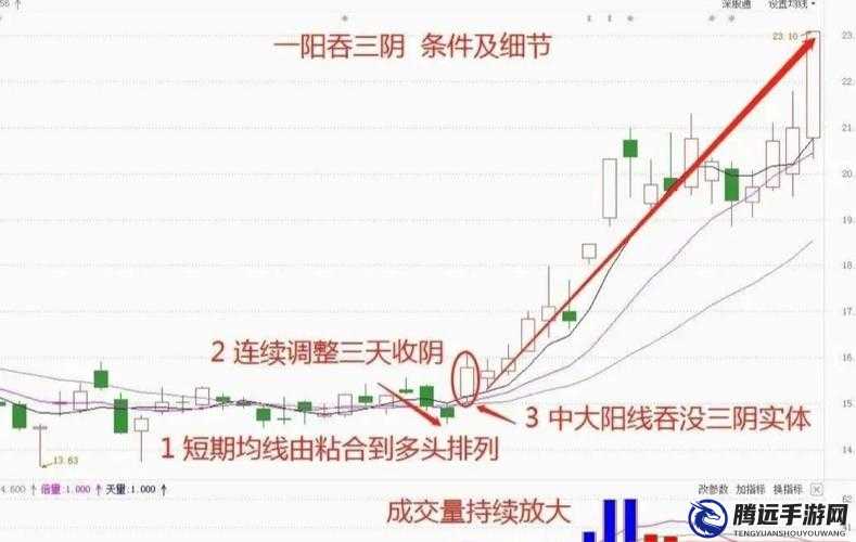 一陰吞兩陽怎么做的：實(shí)戰(zhàn)解析與策略