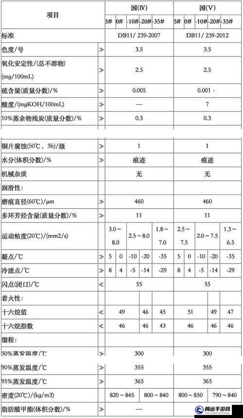 堅持到底神秘秘境詳細數(shù)值大全