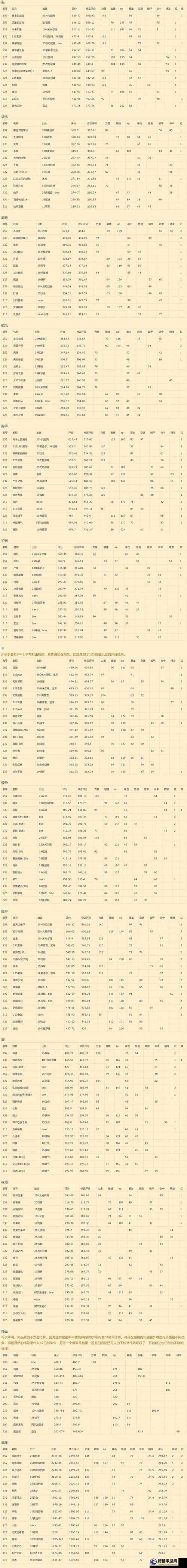 WLK懷舊服恐懼之門(mén)前任務(wù)攻略詳解及流程指南