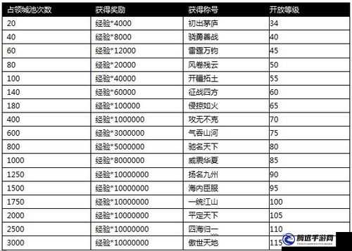 《攻城國》新服活動開啟，時間：5月9日9時