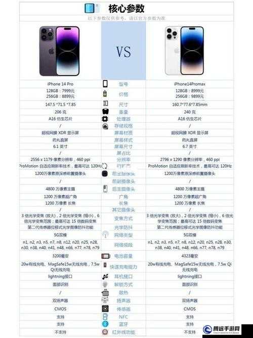 中國成熟 iPhone 的性能評測：深度剖析與解讀