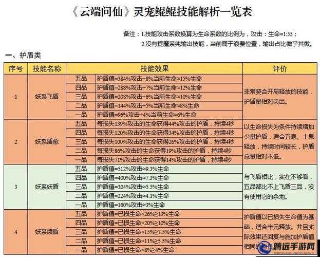 云端問仙手游升仙谷妖獸通關(guān)攻略