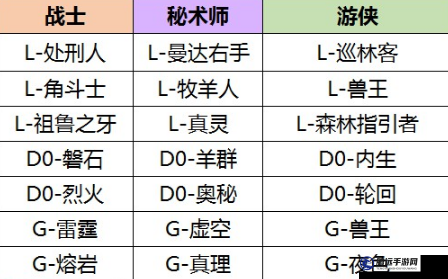 光明大陸戰(zhàn)士轉(zhuǎn)職推薦，小編告訴你