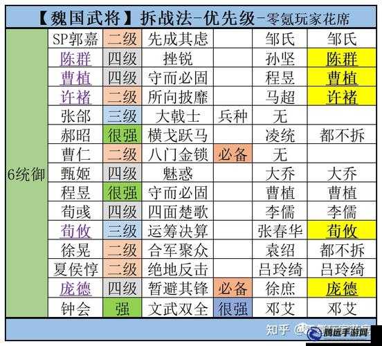 《國志戰(zhàn)略版：名將解讀》