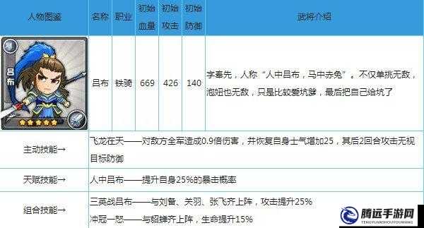 三國合伙人呂布武將屬性一覽