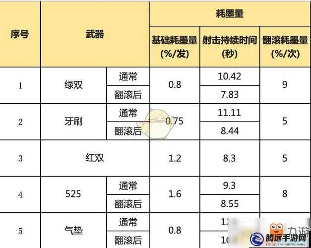 噴射戰(zhàn)士 2 新手玩法及聯(lián)機攻略與武器推薦