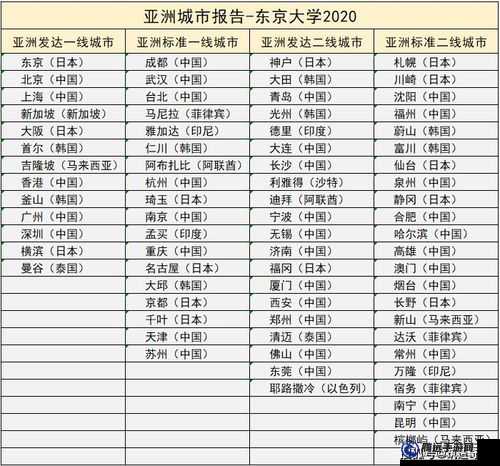 亞洲日本一線產區(qū)與二線產區(qū)概述