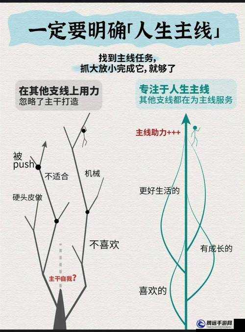 支線未完成阻礙主線進(jìn)展，65級主線任務(wù)突破攻略