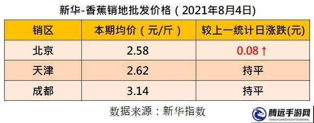 國產(chǎn)香蕉與進口香蕉價格比較分析