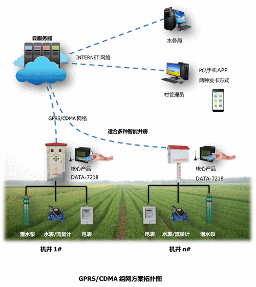 hp 公交車灌溉系統(tǒng)高效節(jié)能運(yùn)行方案