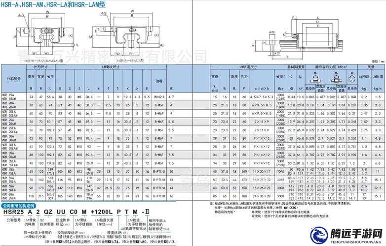 日本 thk 直線(xiàn) hsr10rm：產(chǎn)品介紹