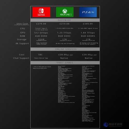 歐美人對Xbox與PS的偏好分析-深度洞察