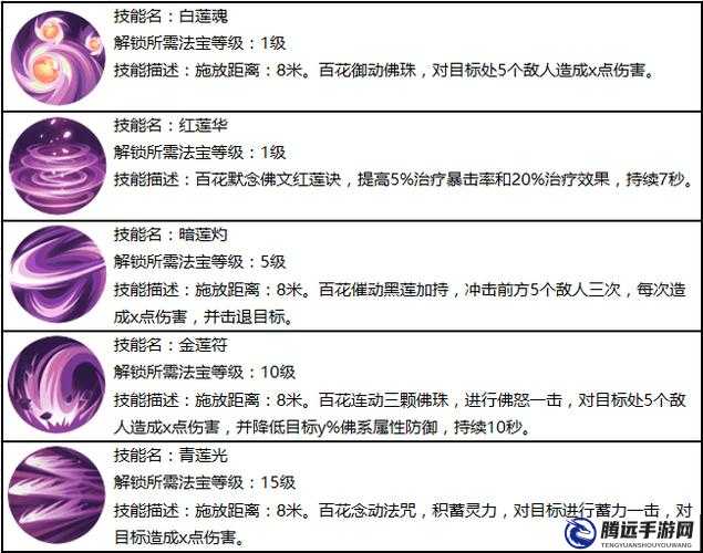 蜀門手游百花下副本技巧