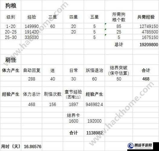 陰陽(yáng)師手游式神升四星攻略技巧