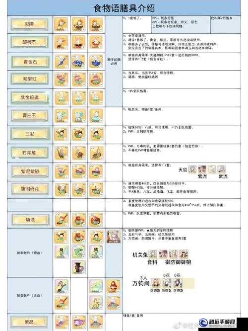 食物語(yǔ)剔犀膳具適合哪些食魂？推薦食魂使用剔犀膳具