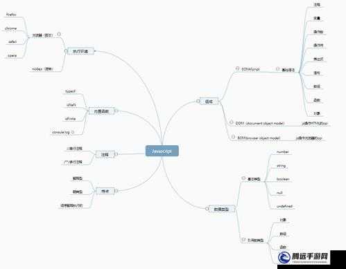 Javascript 的成熟分類：深度解析與應(yīng)用探討