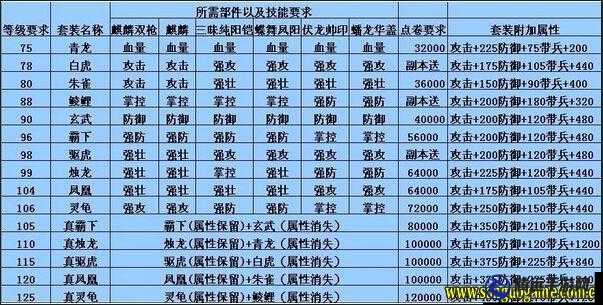 攻城掠地囚犯獲取方式