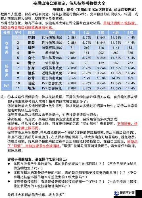 妄想山海侍從實(shí)力提升作用與方式介紹