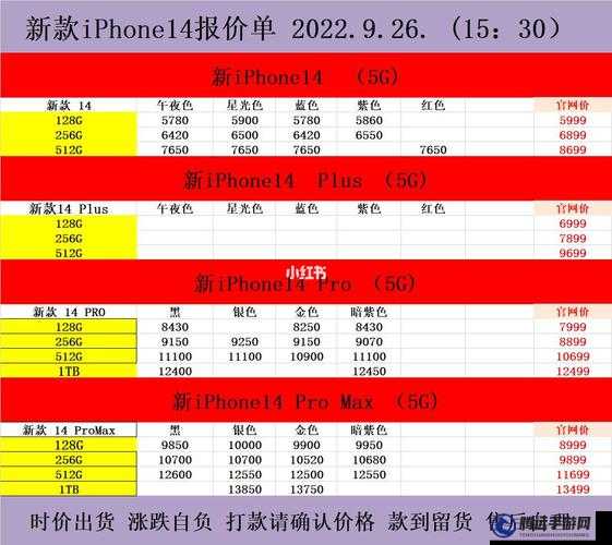 iPhone14 歐美日韓版本價格：全球市場的差異解析