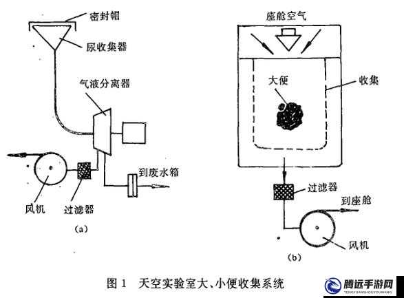 液體收集器系統(tǒng) HH：創(chuàng)新與優(yōu)化方案