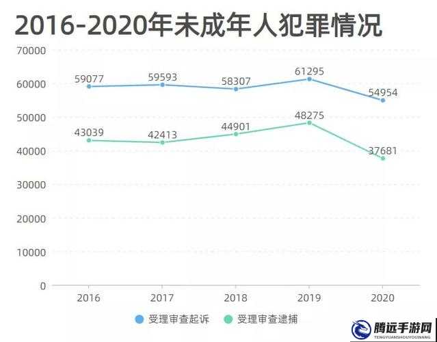 已滿(mǎn) 8 歲未滿(mǎn) 18 歲屬于什么人群：未成年人群