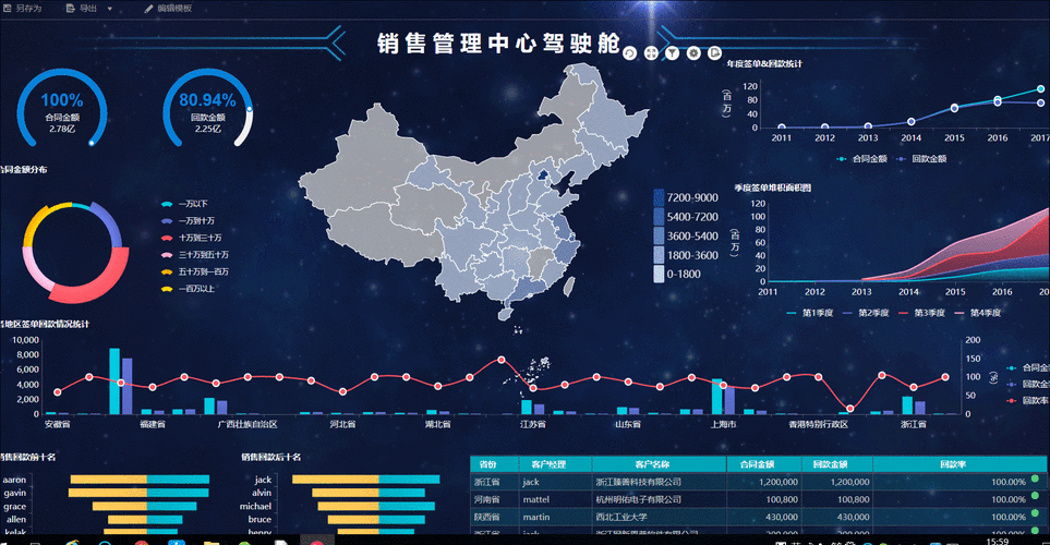 免費行情網(wǎng)站 APP：精準把握市場動態(tài)的利器