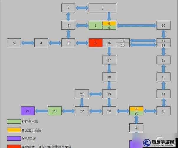 神之天平第三章白與黑全流程攻略