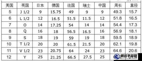 亞洲碼與歐洲碼 168 區(qū)相關內容探討