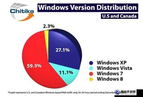 美國和歐洲 Windows 發(fā)展現(xiàn)狀探討