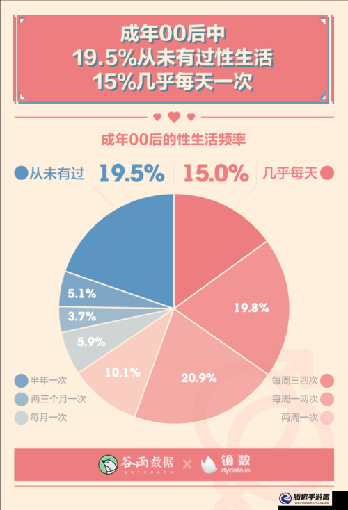 60 左右男性幾天需要性一次：頻率因人而異