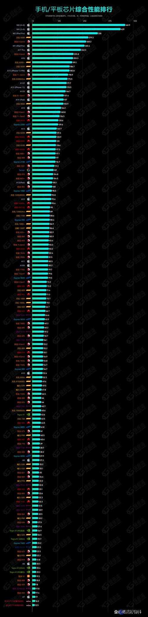 2024 年 iOS 用戶必看：這些更新你不能錯(cuò)過(guò)