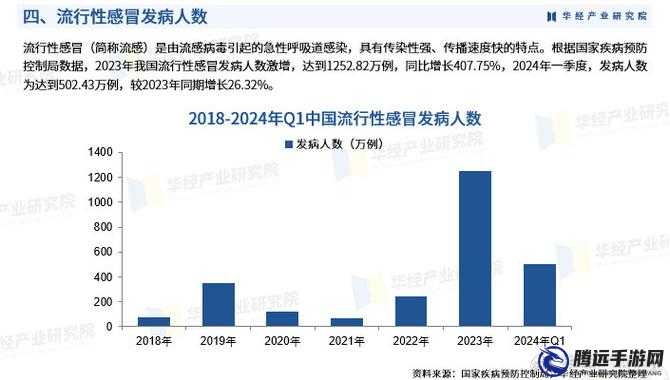 2024 年免費(fèi) b 站人口：未來的新趨勢