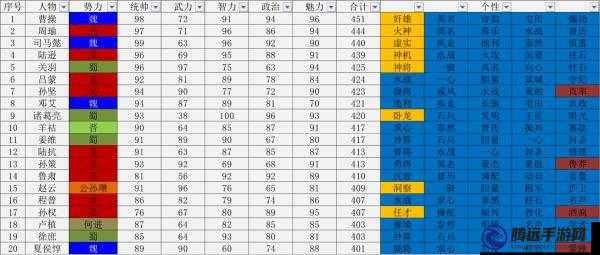 國志孔秀武將屬性解析