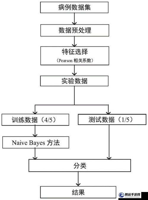 zjy 提取密碼相關內容及方法