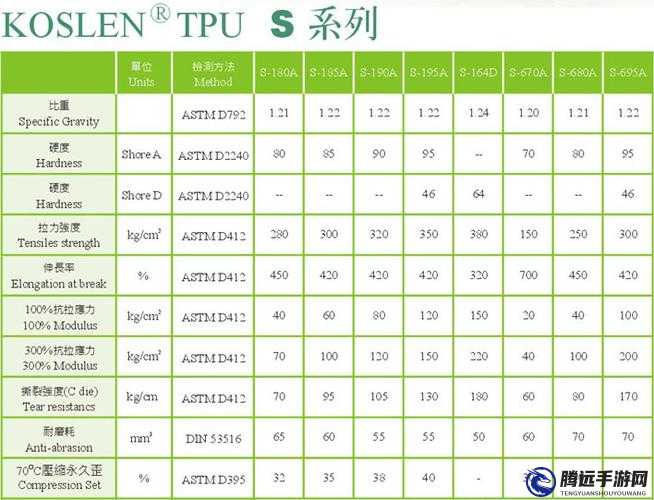 TPU 色母和子色母的性能分析與探討