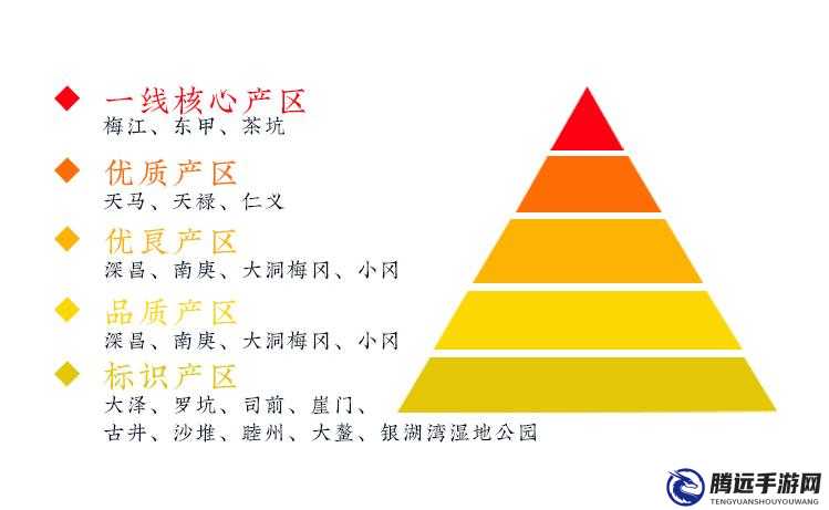 久亞洲一線產區(qū)二線產區(qū)三線產區(qū)的區(qū)別是什么