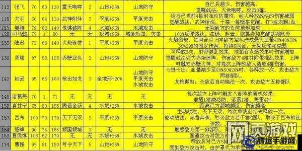 攻城掠地中建筑未獲功勛的原因解析