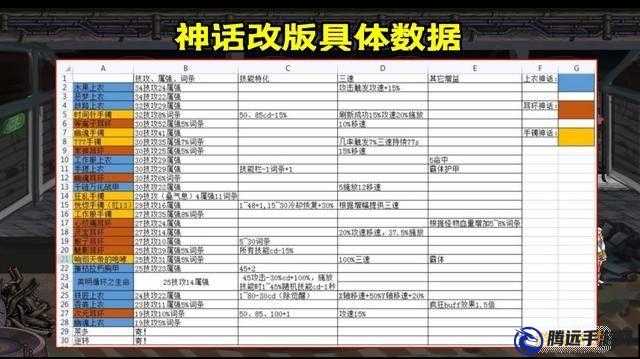 《地下城與勇士》游戲內(nèi)神話變換憑證之功能詳解