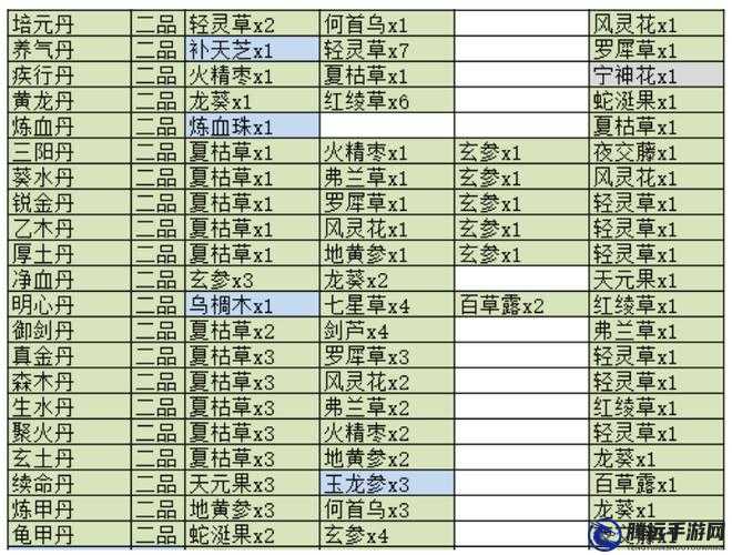 2023 最新覓長(zhǎng)生丹方合集