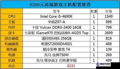 主機(jī)游戲與 PC 游戲的區(qū)別及設(shè)備推薦