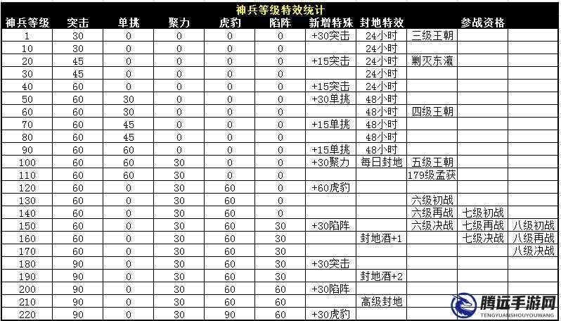 攻城掠地攻略：獲取神兵指南