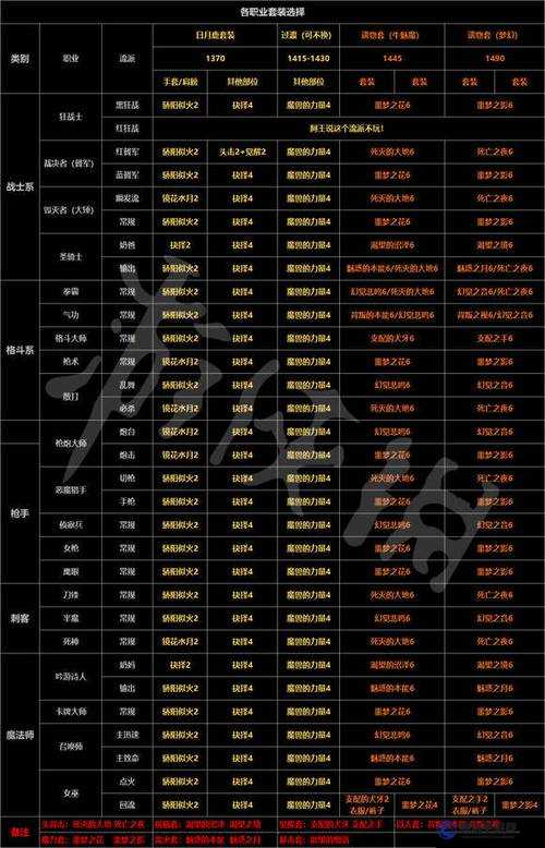 失落的方舟職業(yè)選擇指南