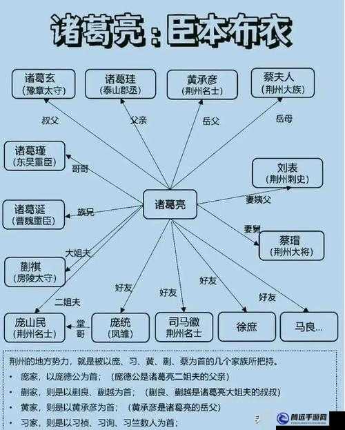 國志14諸葛亮人物關(guān)系解析諸葛亮的角色關(guān)系介紹