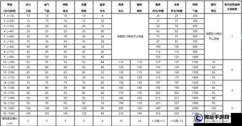 天刀手游唐門(mén)詞綴如何洗選