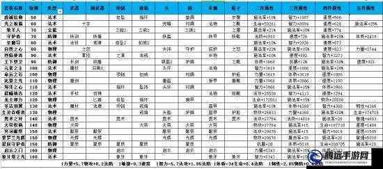 古代戰(zhàn)爭放置救世主戰(zhàn)略裝備指南及搭配建議