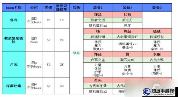 地下城堡2法師武器獲取途徑