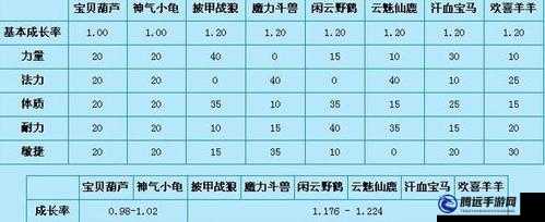 坐騎系統(tǒng)資料詳解