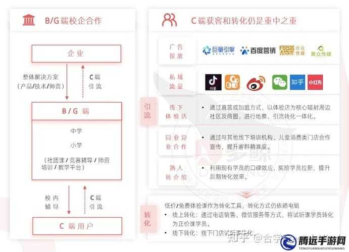 錯位關(guān)系 C1V1 技巧：深度解析與實戰(zhàn)應用